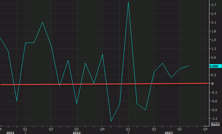 US retail sales