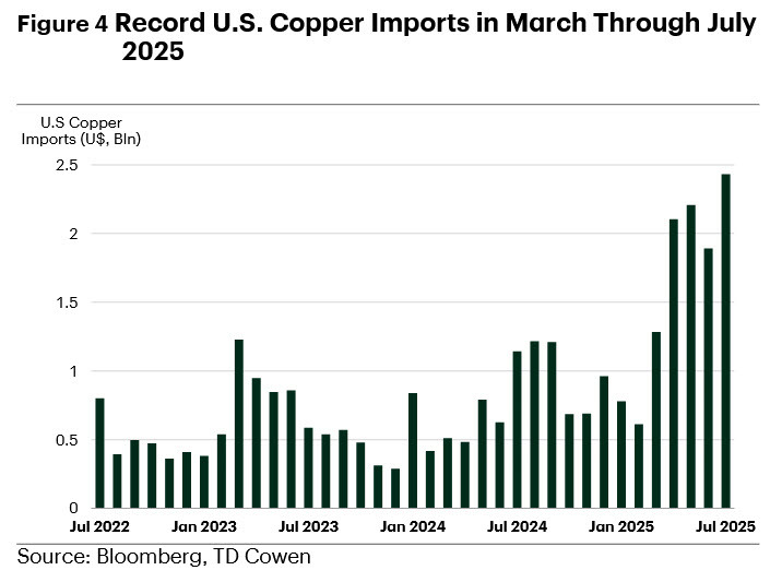 US scrambling for copper