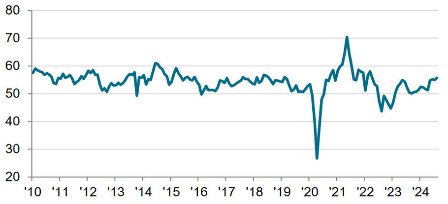 US services PMI SP Global