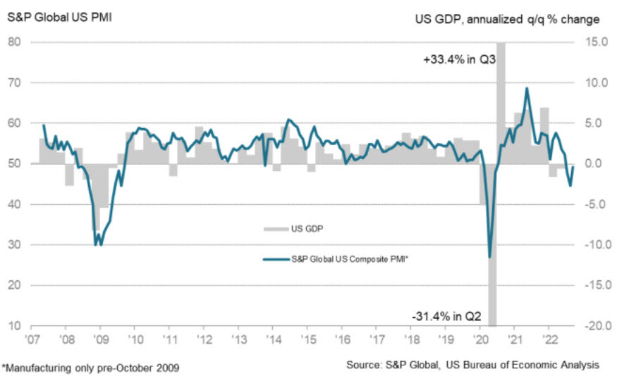 US services PMI