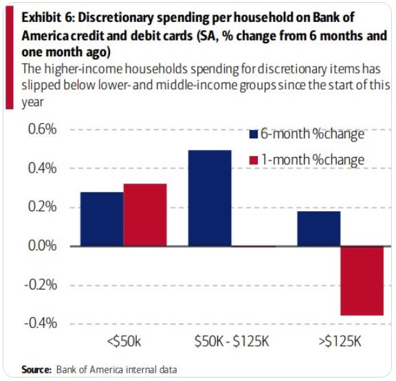US spending