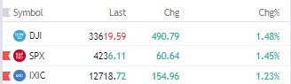 US stocks