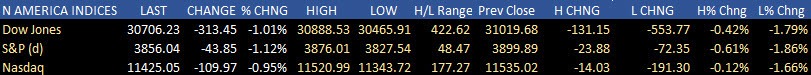 US stocks