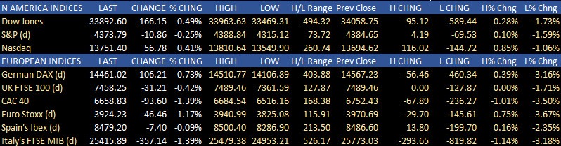 US stocks