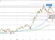 US to JPY