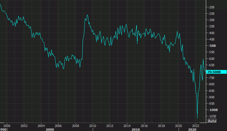 US trade balance d