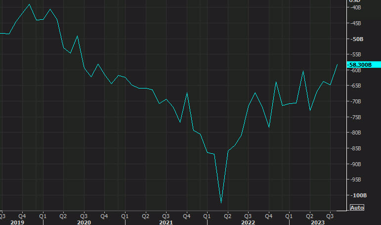 US trade balance
