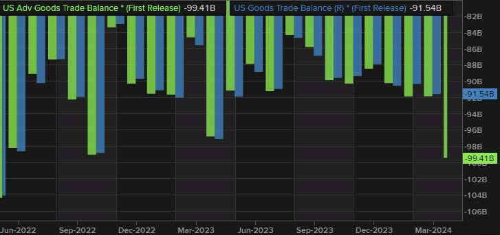 US trade balance