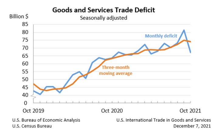 US trade balance