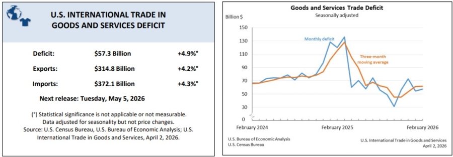 US trade balance