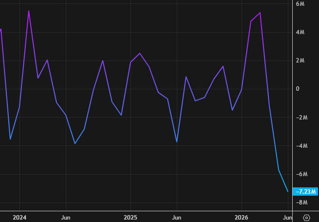 US weekly oil inventories