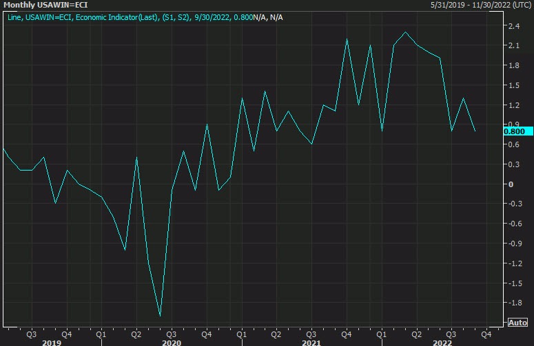 US wholesale inventories