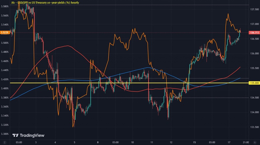 US10Y USDJPY