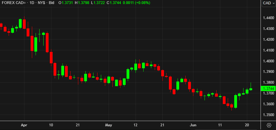 USCAD daily