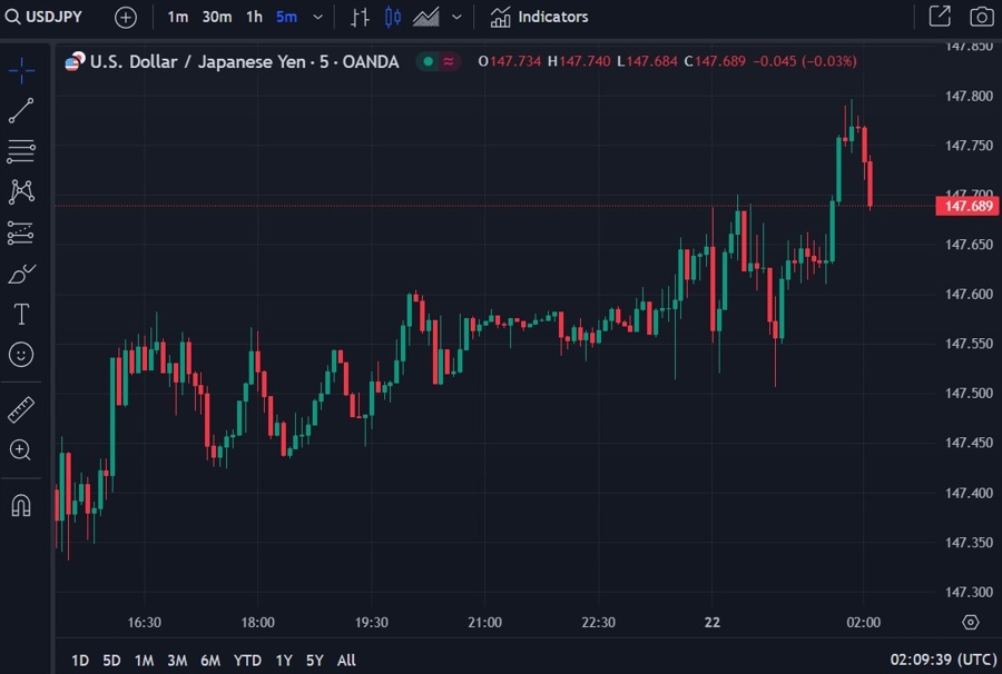 USD JPY fin min suzuki 22 September 2023