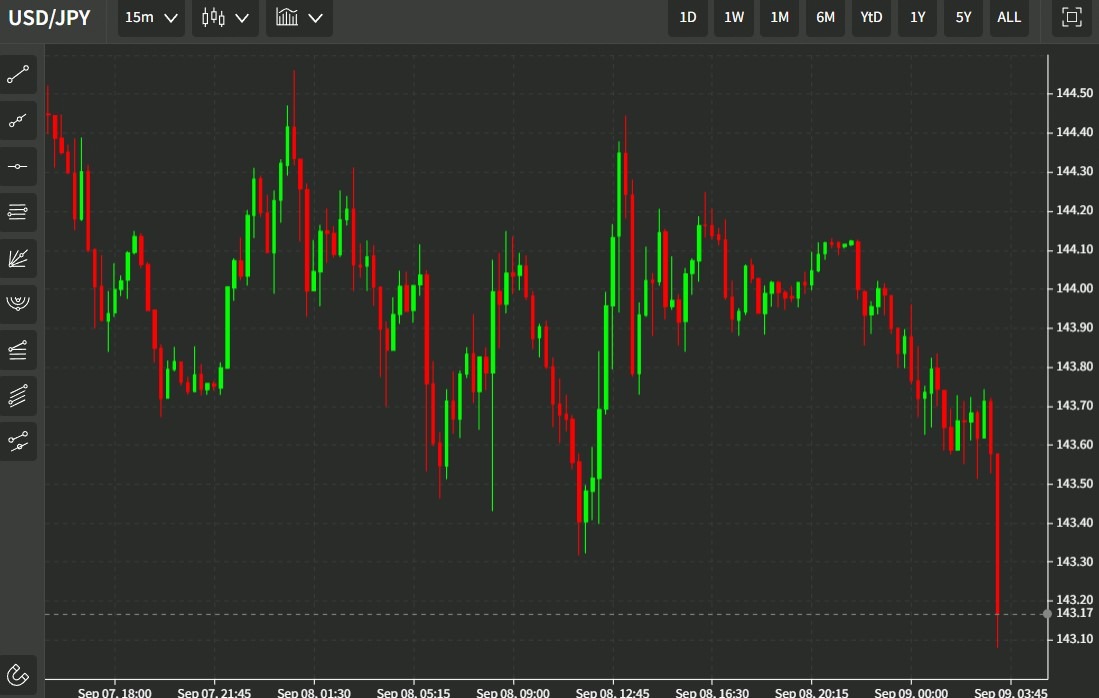 USD JPY kuroda 09 September 2022