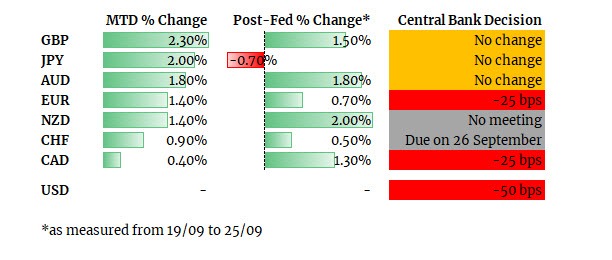 USD MTD 09-2024