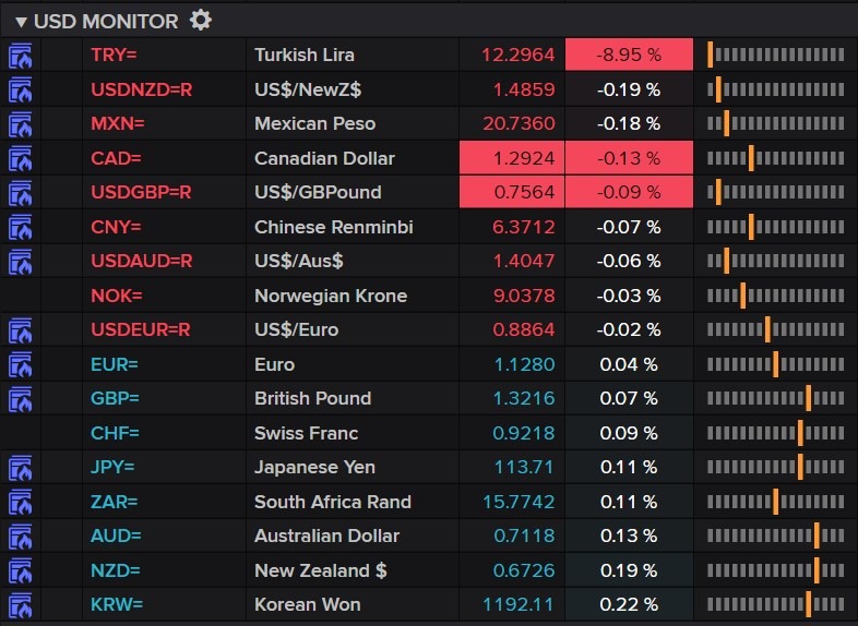 USD Monitor
