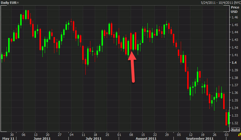 USD SPX downgrade 2011