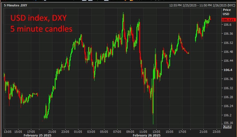 USD index, DXY wrap 27 February 2025 2