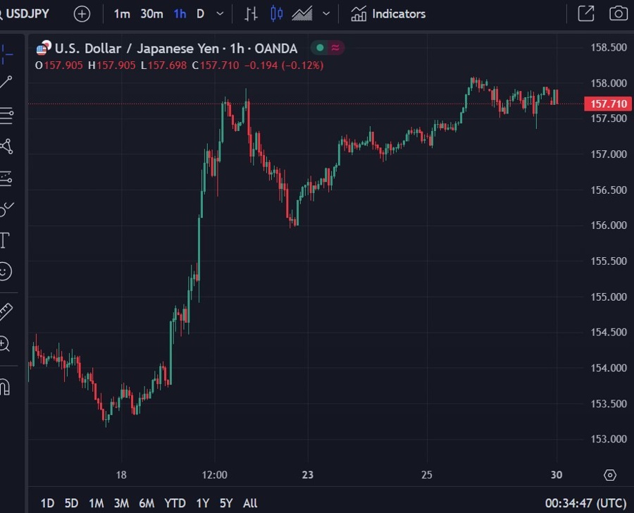 USD jpy yen manufacturing pmi December 2024 2
