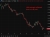USD strength reflected in euro 20 May 2026