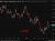 USDBRL 18 June 2026