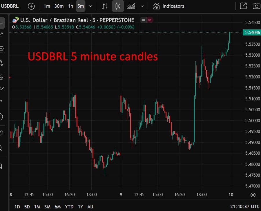 USDBRL 5 minute candles 10 July 2025 2