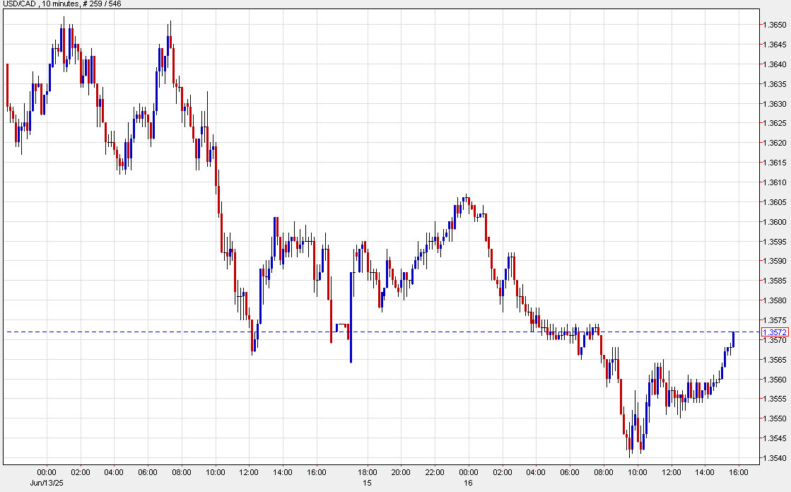 USDCAD 10 ins