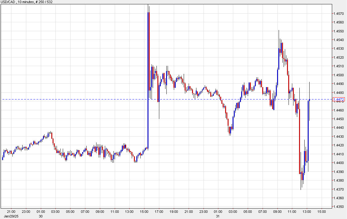 USDCAD 10 mins dd