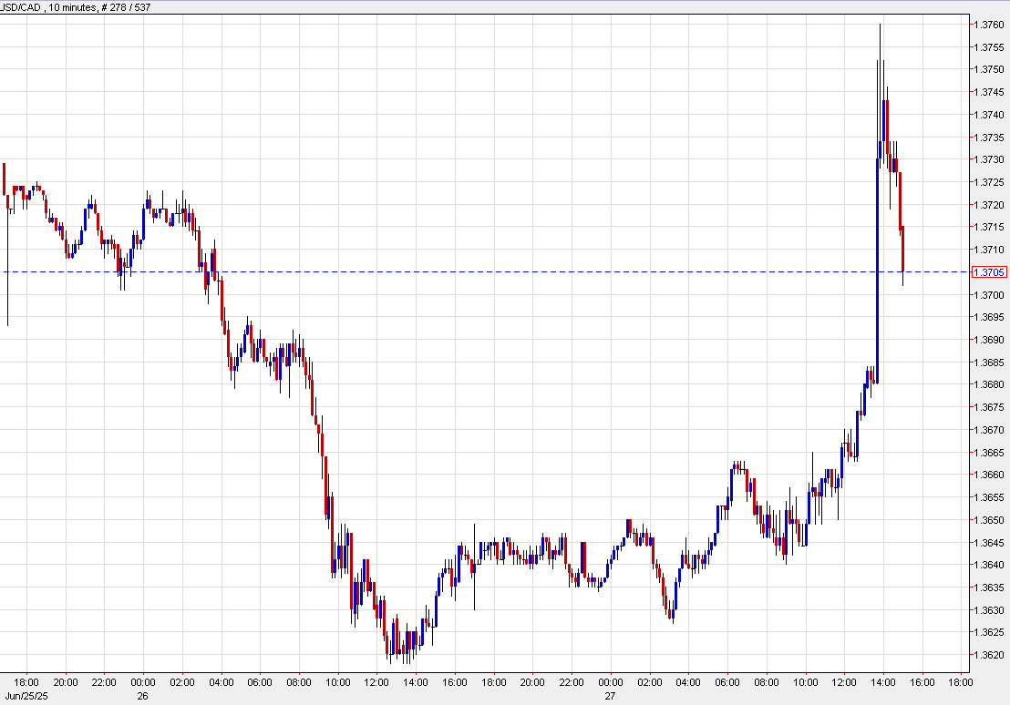 USDCAD 10