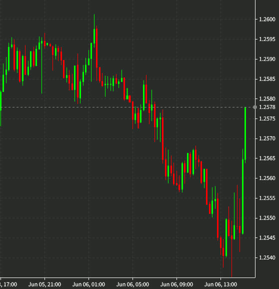 USDCAD 15 mins