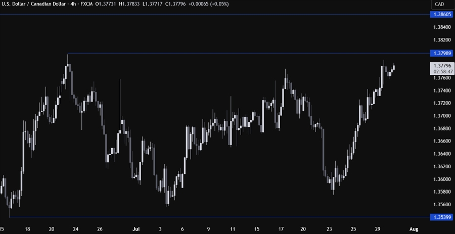 USDCAD Technical Analysis