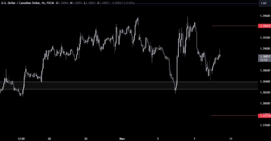 USDCAD Technical Analysis