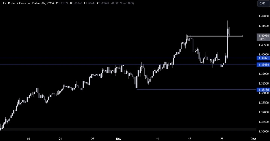 USDCAD Technical Analysis