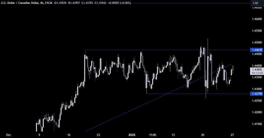 USDCAD Technical Analysis