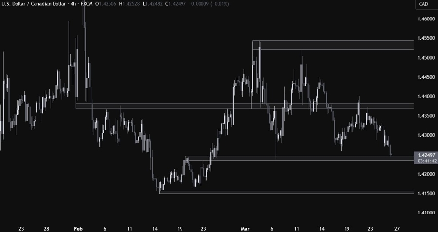 USDCAD Technical Analysis