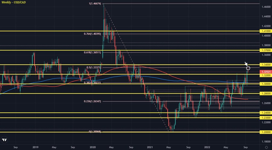 USDCAD W1 20-09