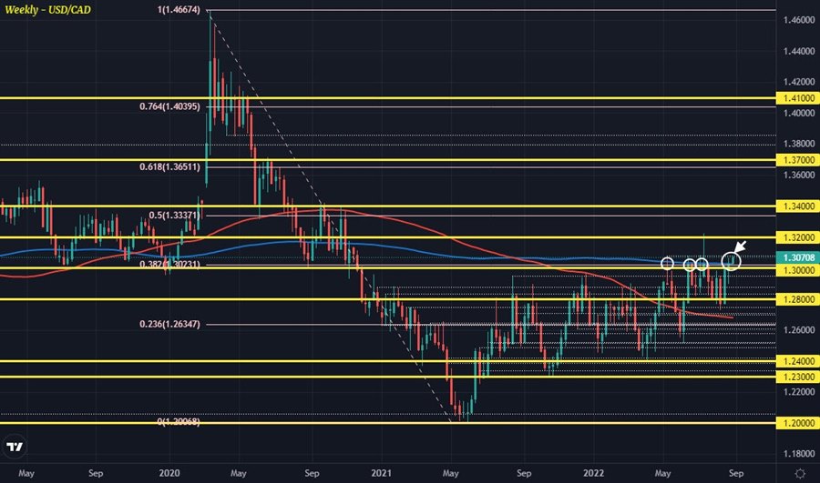 USDCAD W1 29-08