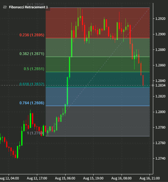 USDCAD analysis