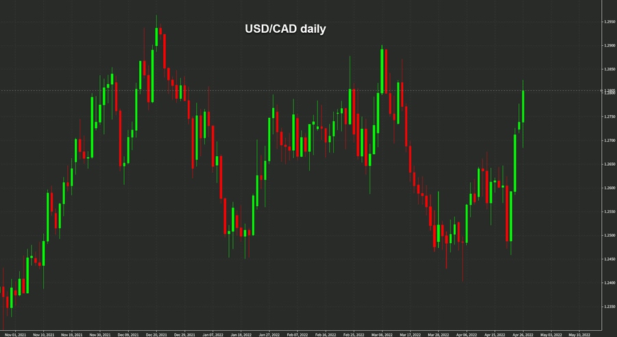 USDCAD daily April 26