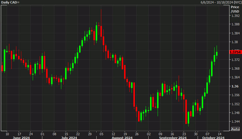 USDCAD daily chart Oct 11