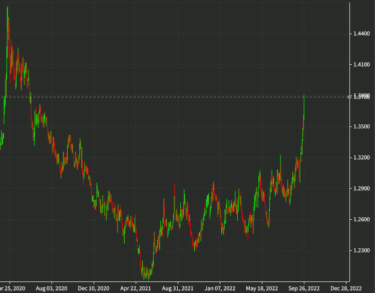 USDCAD daily chart Sept 26