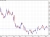 USDCAD daily chart