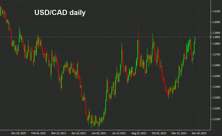 USDCAD daily chart