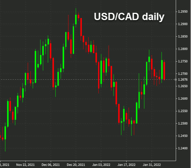 USDCAD daily chart