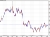 USDCAD daily