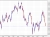 USDCAD daily