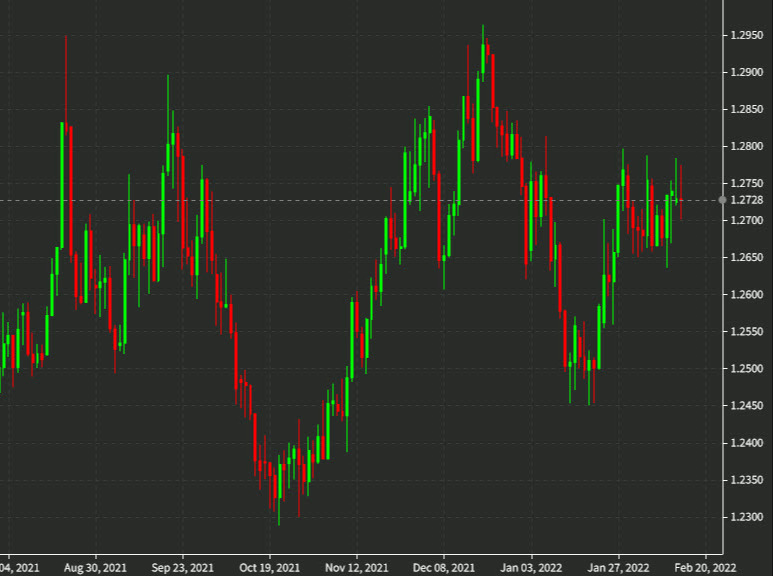 USDCAD daily