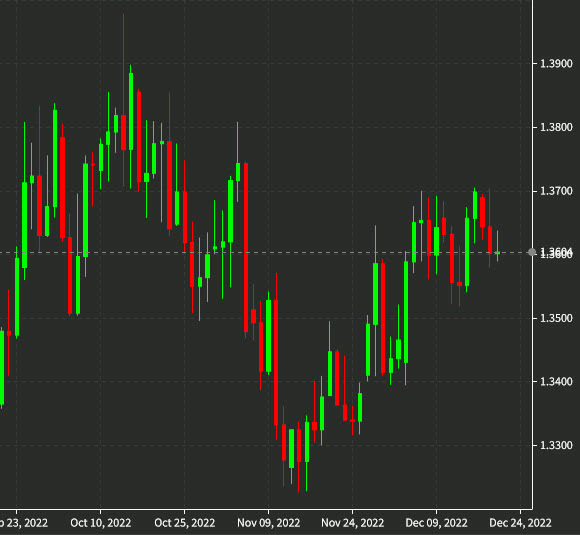USDCAD daily